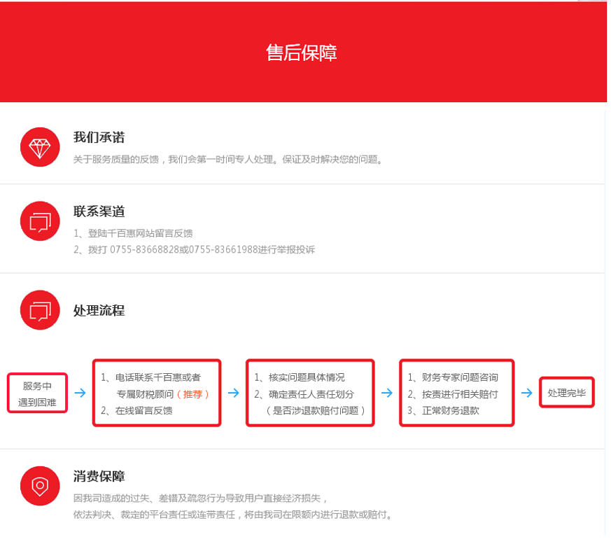 1546065107997114.png 記賬報稅_04.png