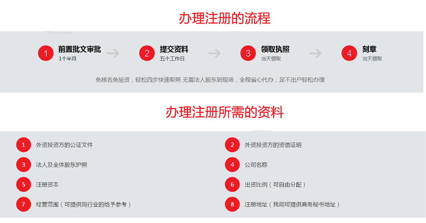 1546418148638008.png 外資公司注冊(cè)_01.png