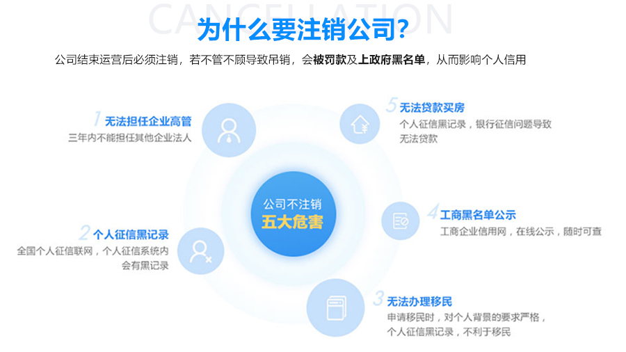 1586852688146081.jpg 公司注銷_02.jpg